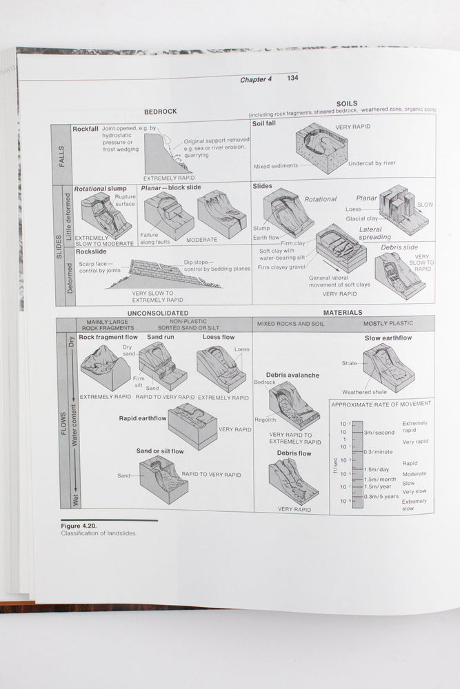 Process Geomorphology (ONLINE ORDER ONLY)
