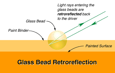 Retroreflective Glass Beads (ONLINE ORDER ONLY)