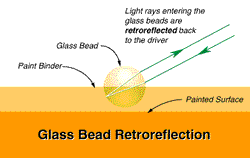 Retroreflective Glass Beads (ONLINE ORDER ONLY)